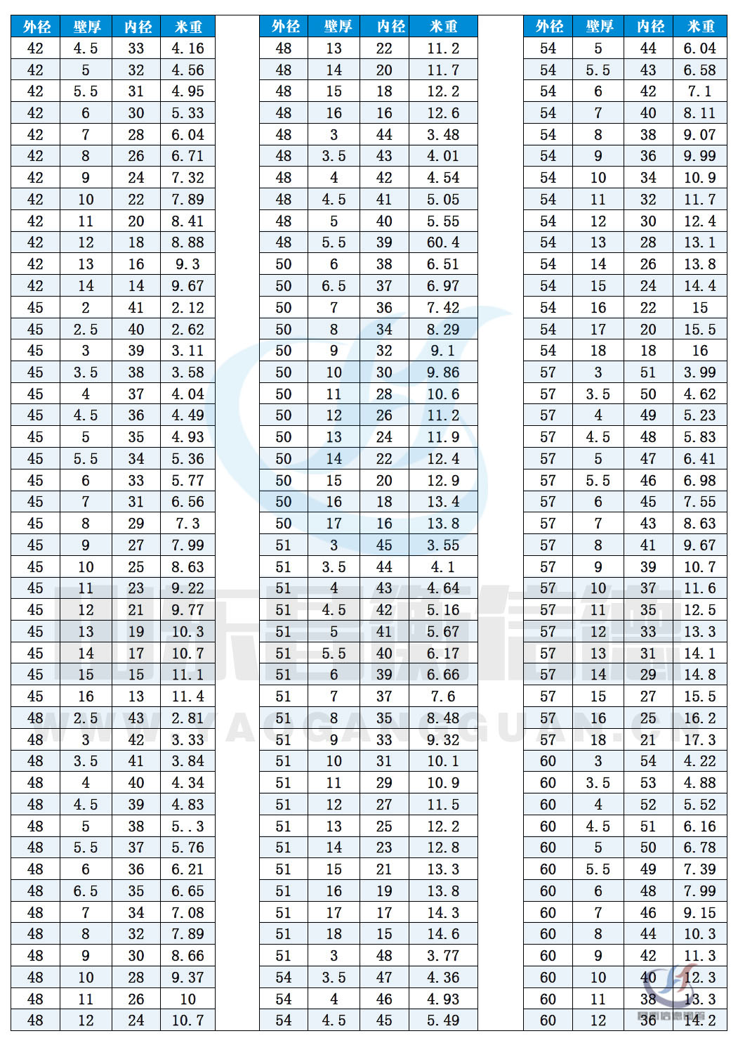 o(w)p䓹Ҏ(gu)10-3